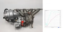 Turbocompresseur upgrade Hybrid K04-064 pour TFSI Audi S3, TTS, Golf 6 R GTI, Cupra R jusqu'à 420CV 53049880064